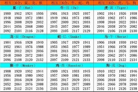 1959 年生肖|1959年属什么生肖 1959年阳历农历出生的人命运